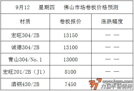 不锈钢装饰行情